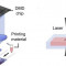 Light assisted 3D bioprinting