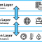 What is IoT?