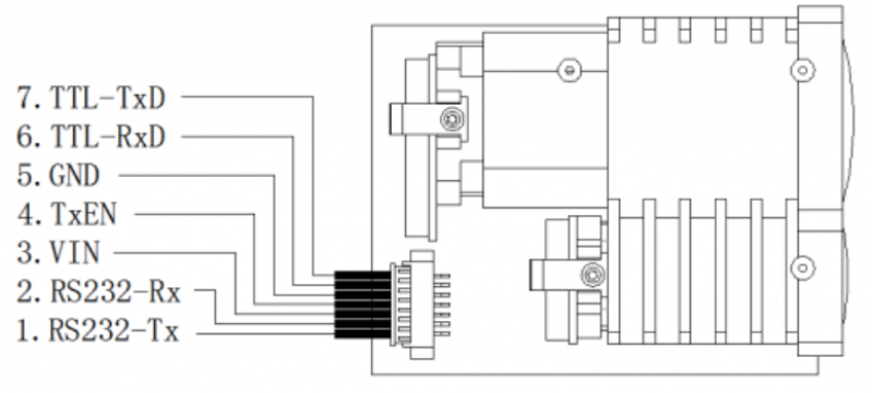 3km Long-Distance Laser Rangefinder Module - LRF3K1LS