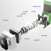 Board Camera